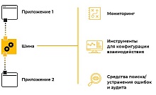 Программное обеспечение GAGAR>N Business Integration Suite